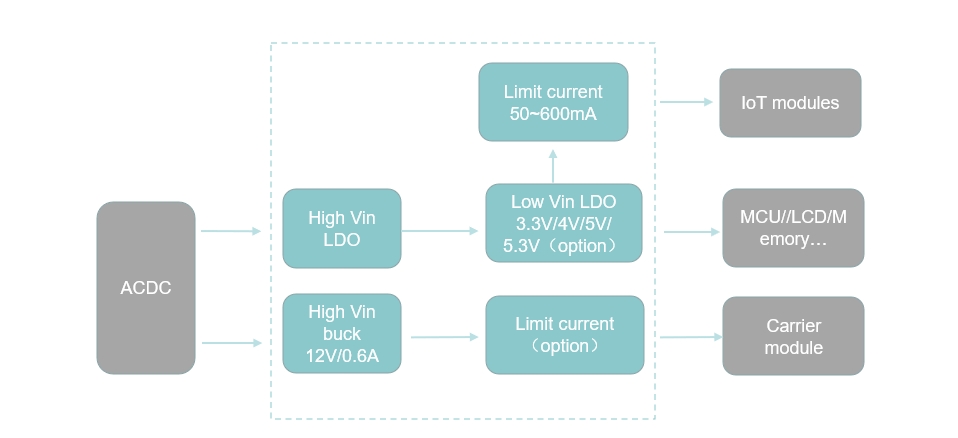 Block Diagram